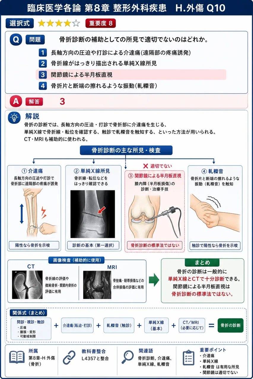 骨折診断の補助としての所見で適切でないのはどれか。 解説図