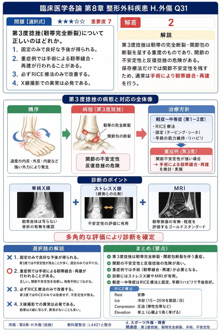 第3度捻挫(靱帯完全断裂)について正しいのはどれか。 解説図