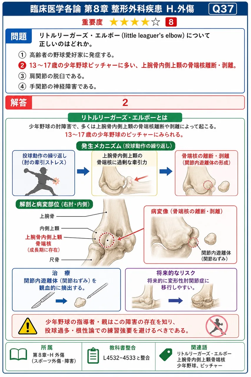 リトルリーガーズ・エルボー(little leaguer's elbow)について正しいのはどれか。 解説図