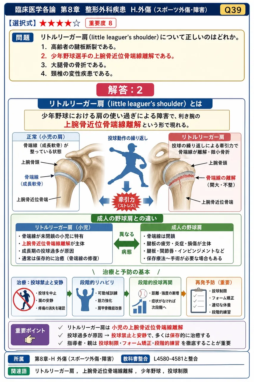 リトルリーガー肩(little leaguer's shoulder)について正しいのはどれか。 解説図