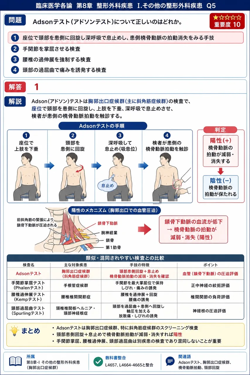 Adsonテスト(アドソンテスト)について正しいのはどれか。 解説図