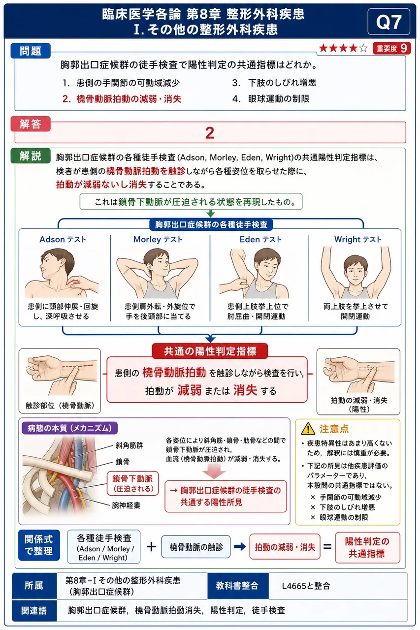 胸郭出口症候群の徒手検査で陽性判定の共通指標はどれか。 解説図