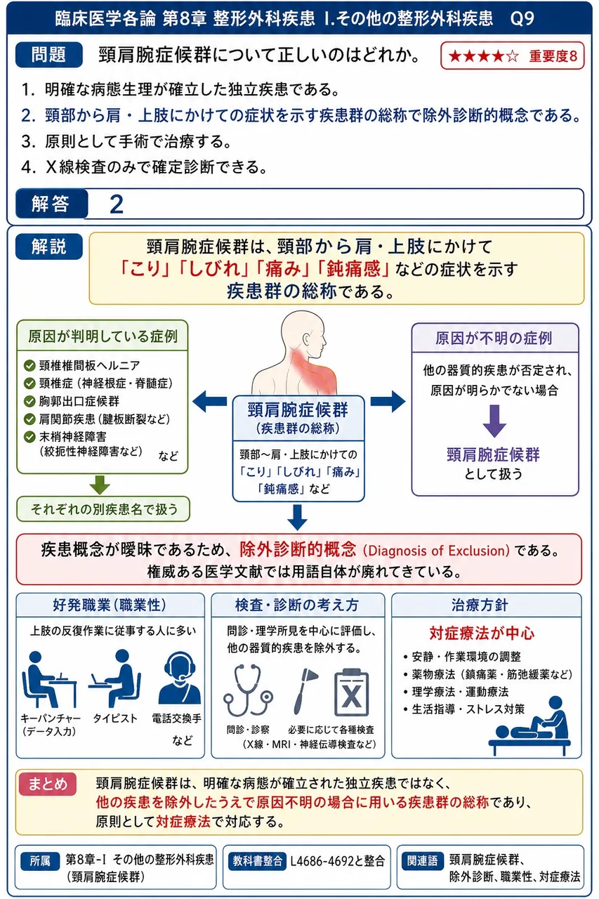 頸肩腕症候群について正しいのはどれか。 解説図