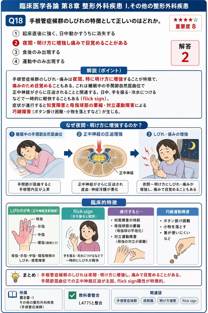 手根管症候群のしびれの特徴として正しいのはどれか。 解説図