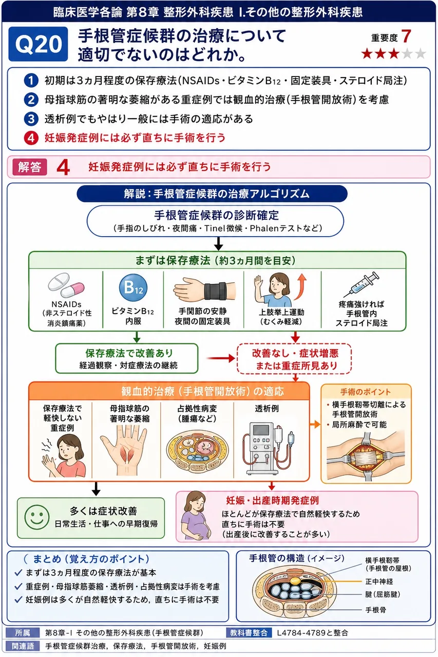 手根管症候群の治療について適切でないのはどれか。 解説図