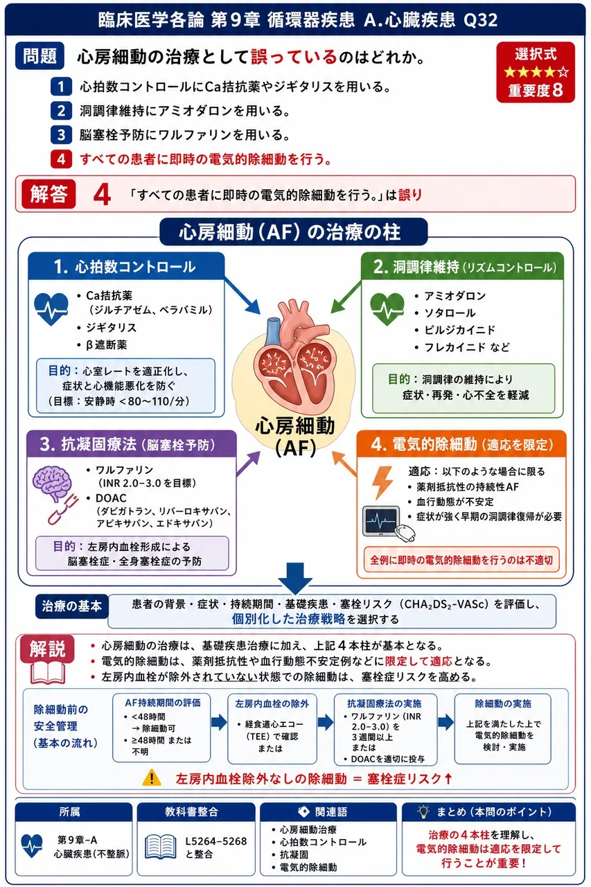 心房細動の治療として誤っているのはどれか。 解説図