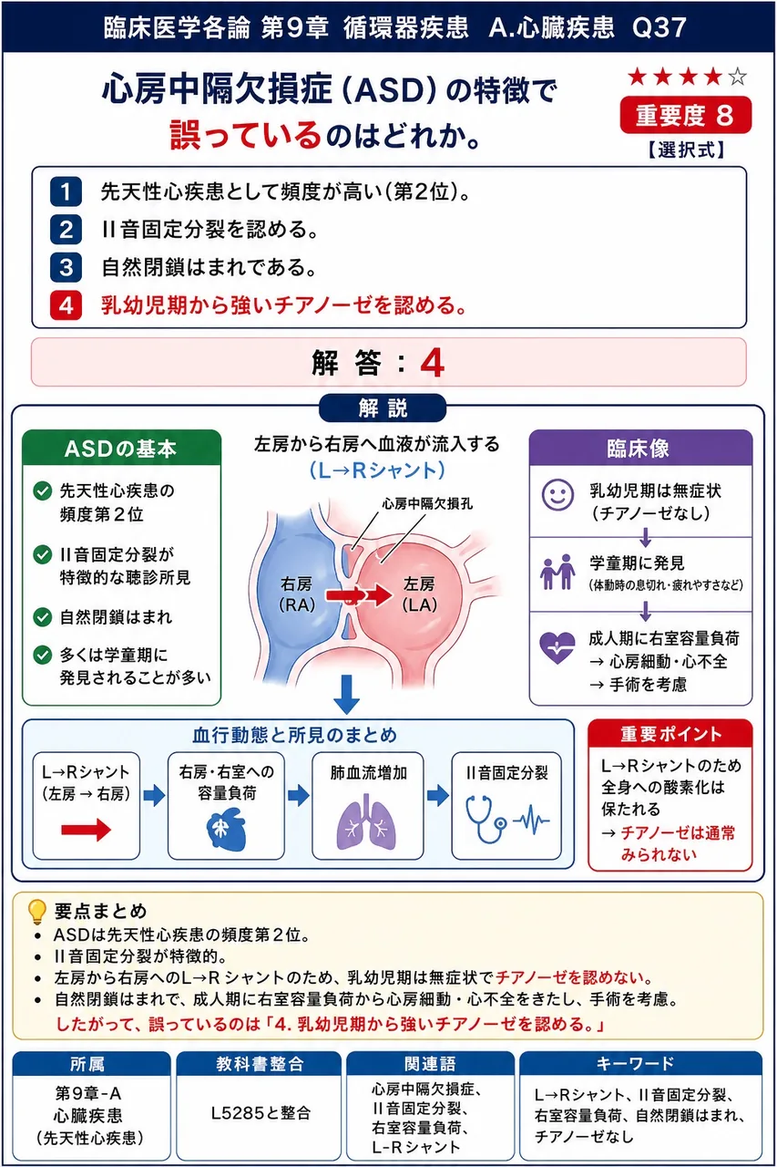 心房中隔欠損症の特徴として誤っているのはどれか。 解説図