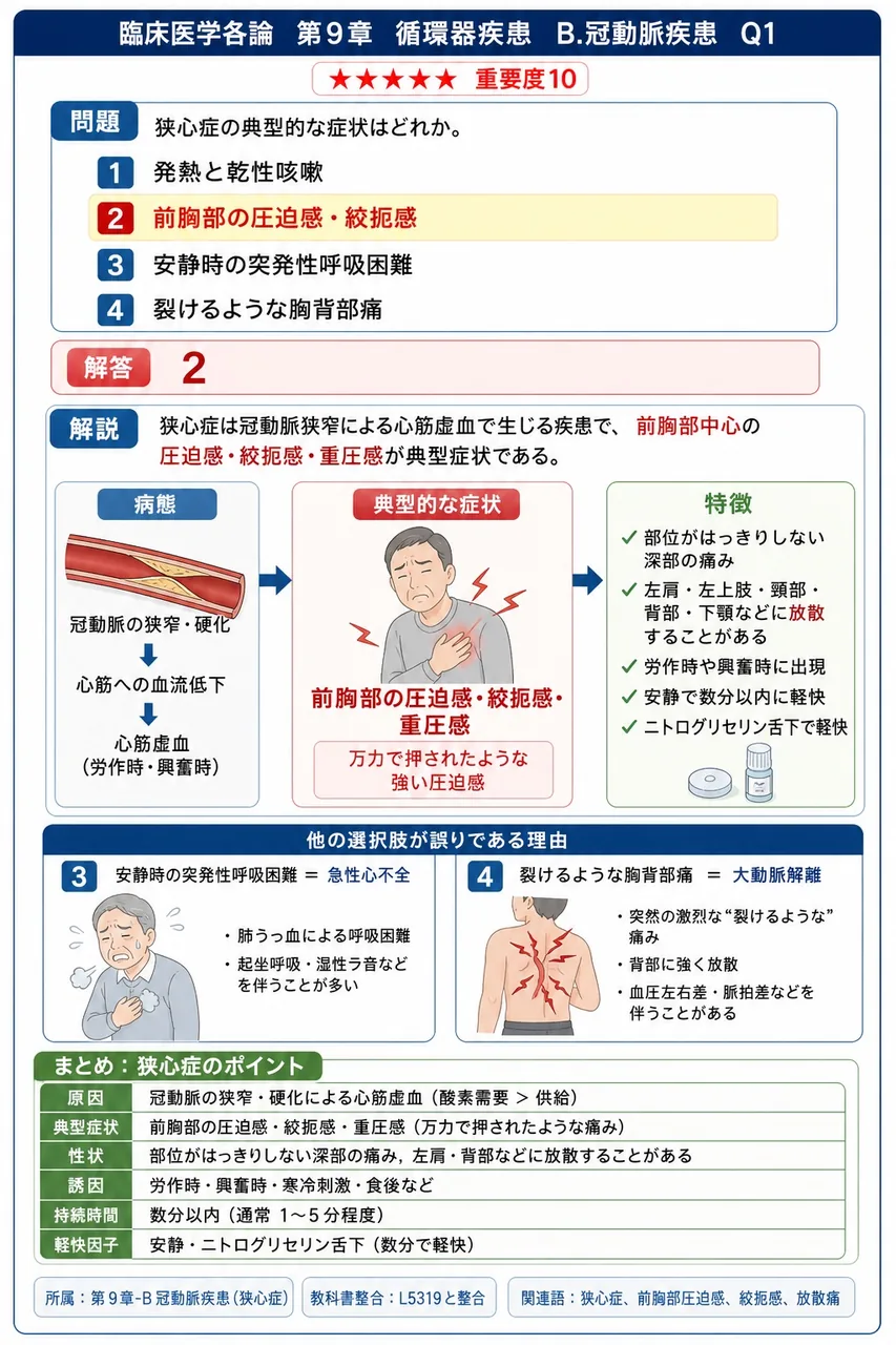 狭心症の典型的な症状はどれか。 解説図