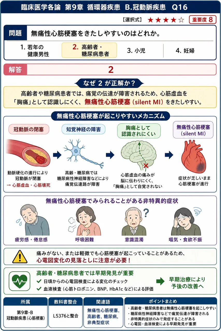 無痛性心筋梗塞をきたしやすいのはどれか。 解説図