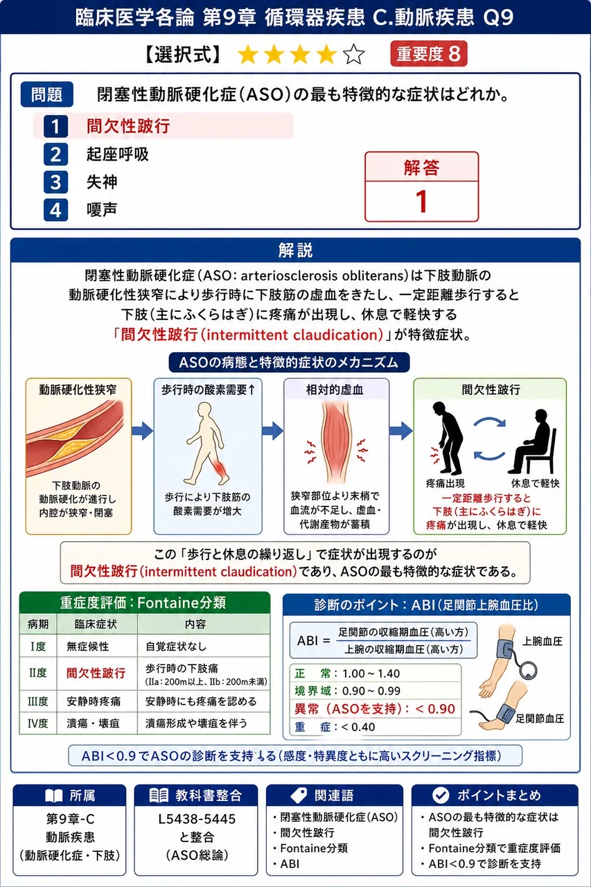 閉塞性動脈硬化症(ASO)の最も特徴的な症状はどれか。 解説図