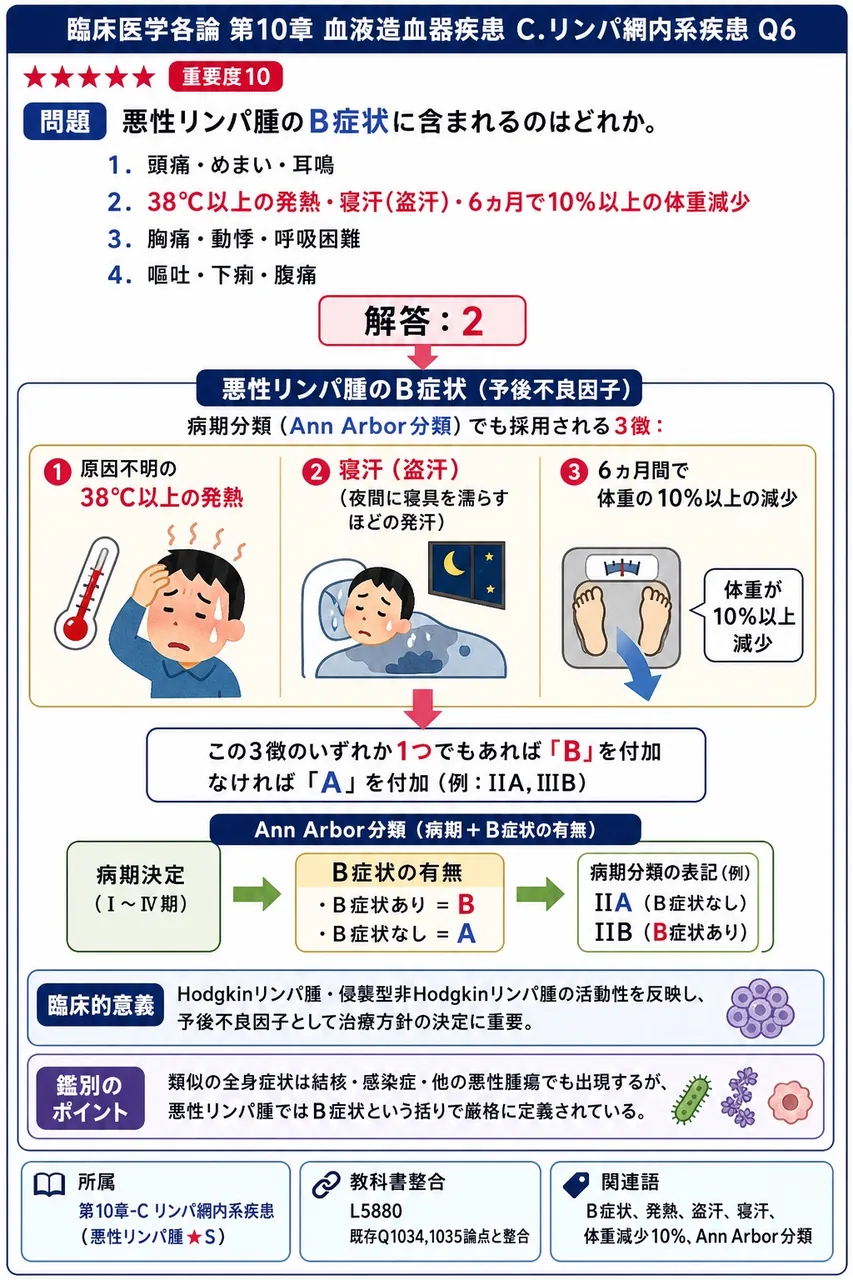 悪性リンパ腫の**B症状**に含まれるのはどれか。 解説図