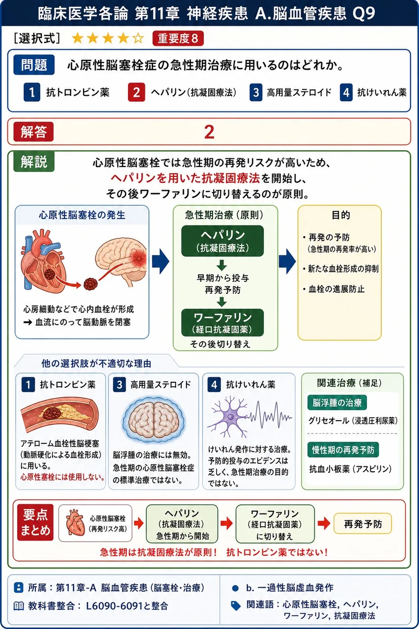 心原性脳塞栓症の急性期治療に用いるのはどれか。 解説図