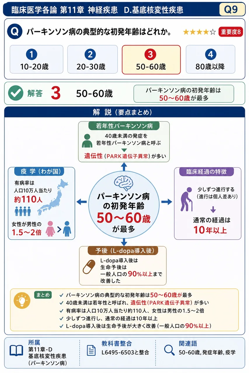 パーキンソン病の典型的な初発年齢はどれか。 解説図