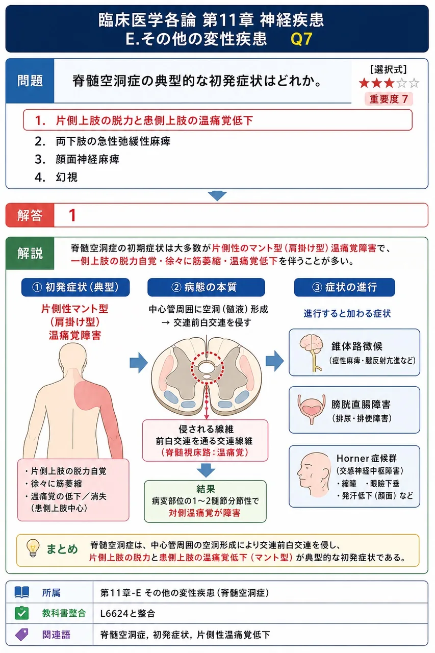 脊髄空洞症の典型的な初発症状はどれか。 解説図