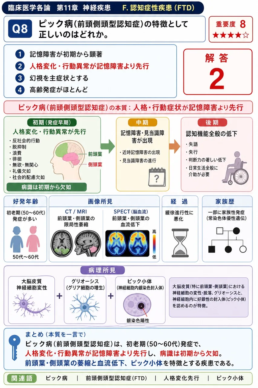 ピック病(前頭側頭型認知症)の特徴として正しいのはどれか。 解説図