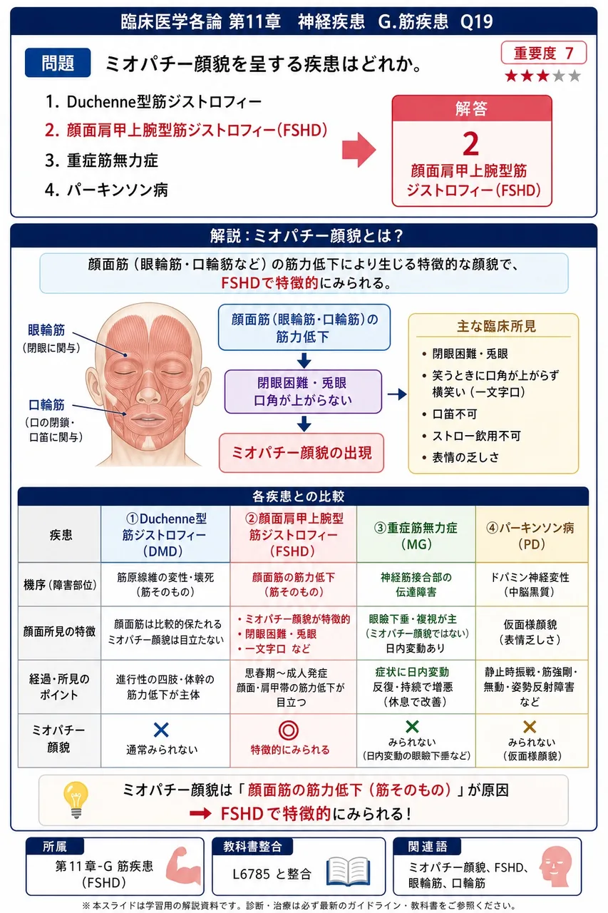 ミオパチー顔貌を呈する疾患はどれか。 解説図