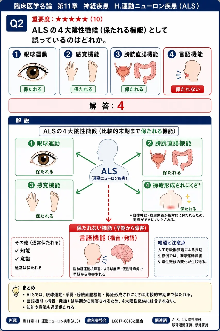 ALSの4大陰性徴候(保たれる機能)として誤っているのはどれか。 解説図