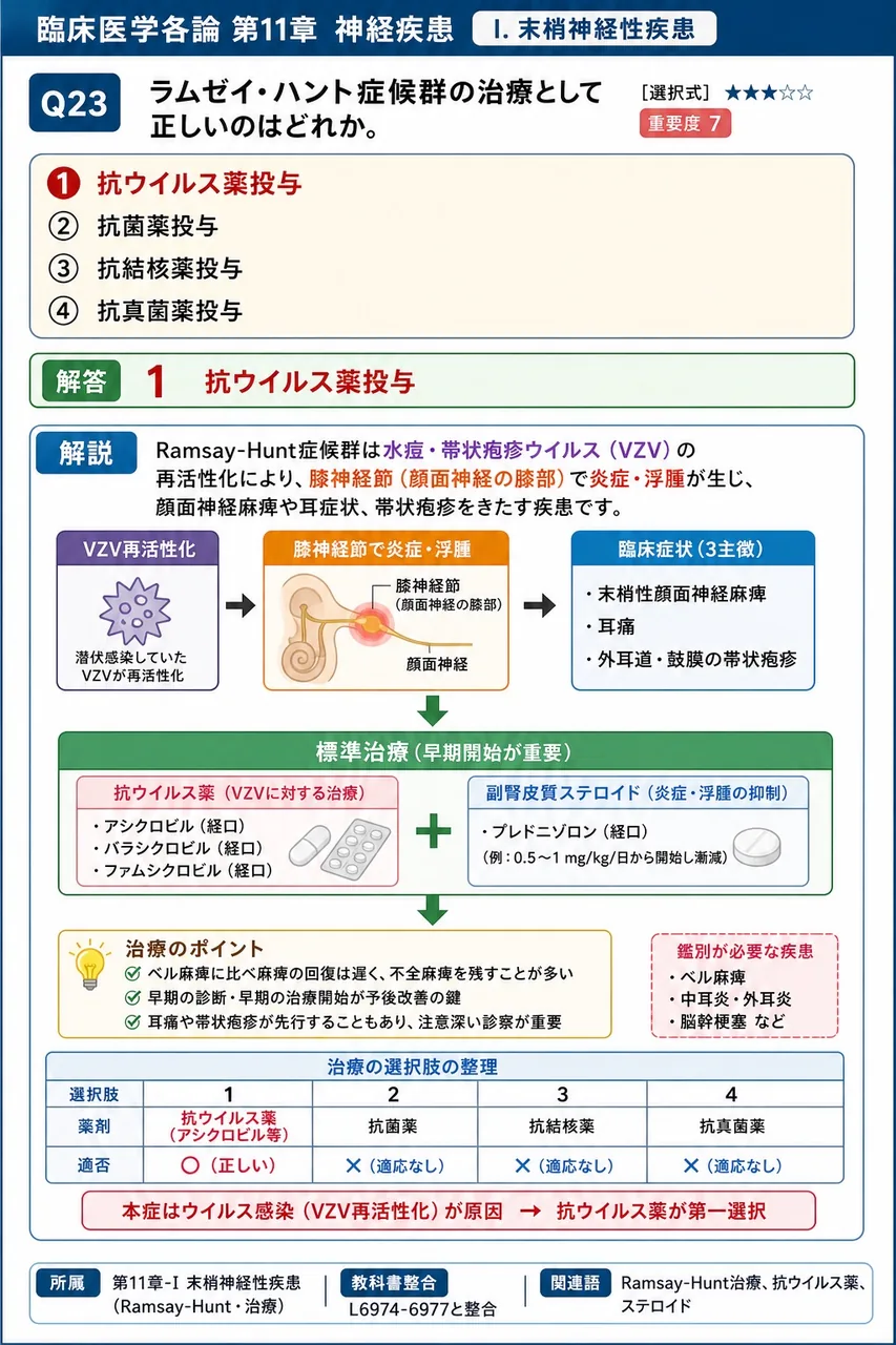 ラムゼイ・ハント症候群の治療として正しいのはどれか。 解説図