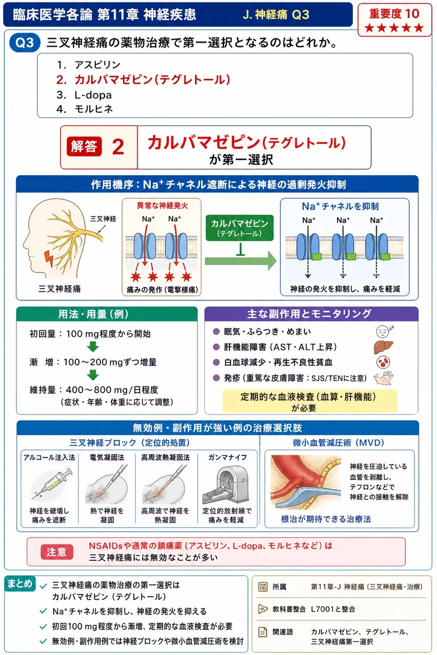 三叉神経痛の薬物治療で第一選択となるのはどれか。 解説図