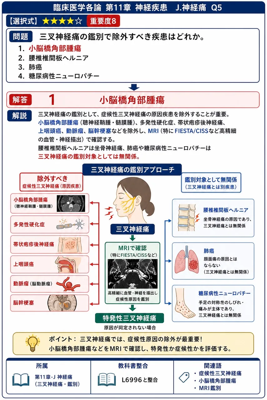 三叉神経痛の鑑別で除外すべき疾患はどれか。 解説図