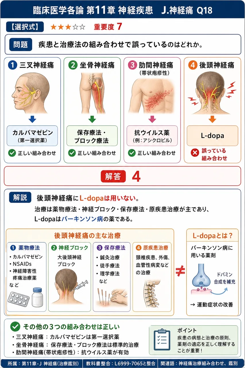疾患と治療法の組み合わせで誤っているのはどれか。 解説図