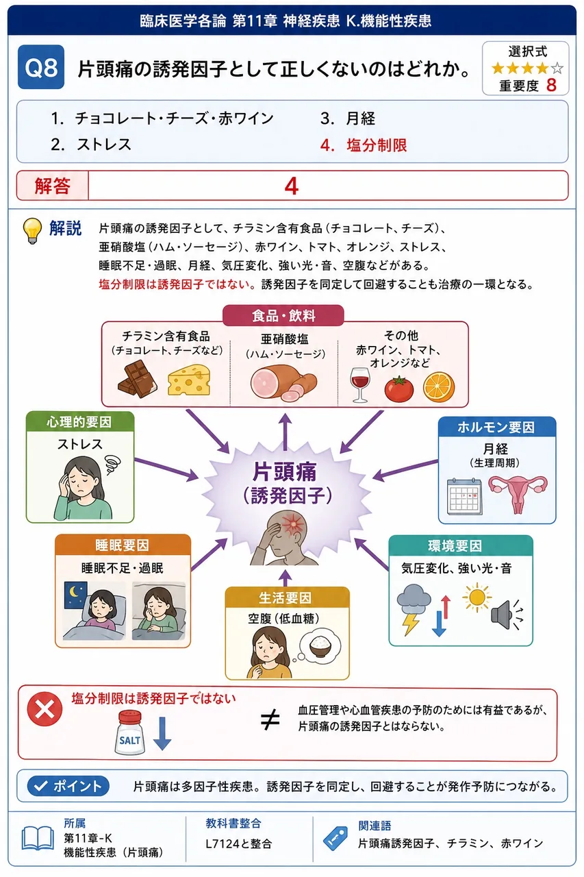 片頭痛の誘発因子として正しくないのはどれか。 解説図