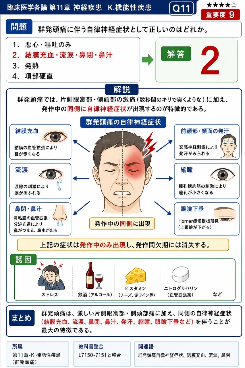 群発頭痛に伴う自律神経症状として正しいのはどれか。 解説図
