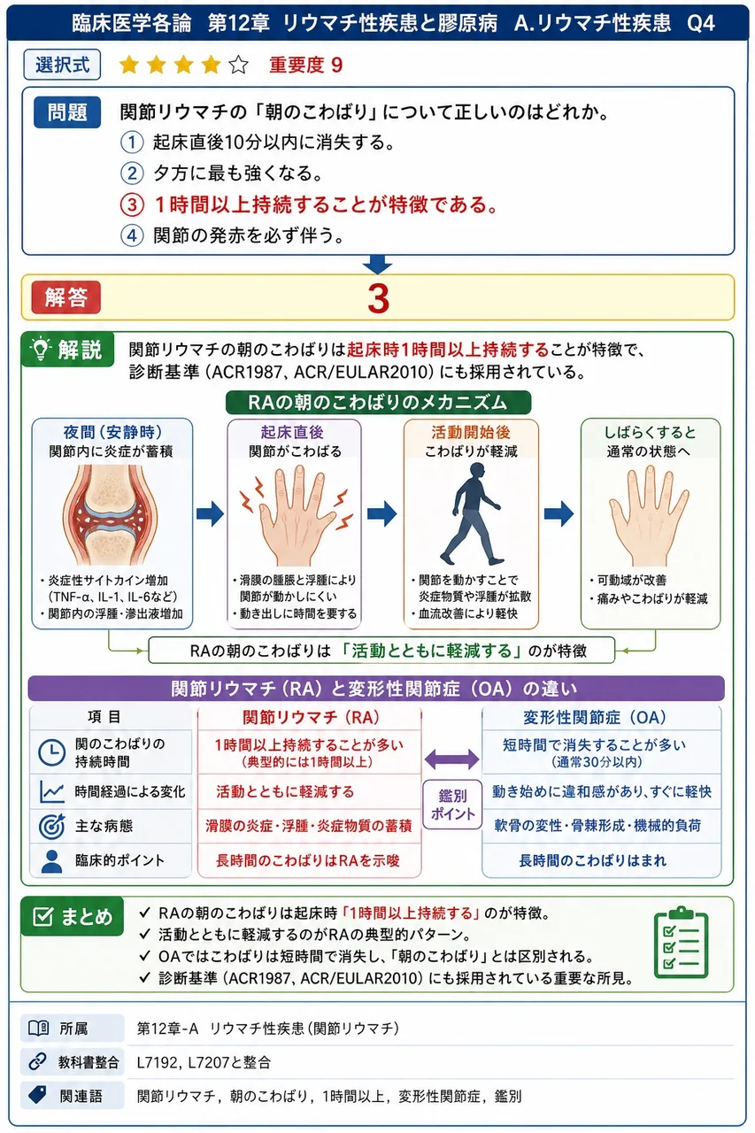 関節リウマチの「朝のこわばり」について正しいのはどれか。 解説図