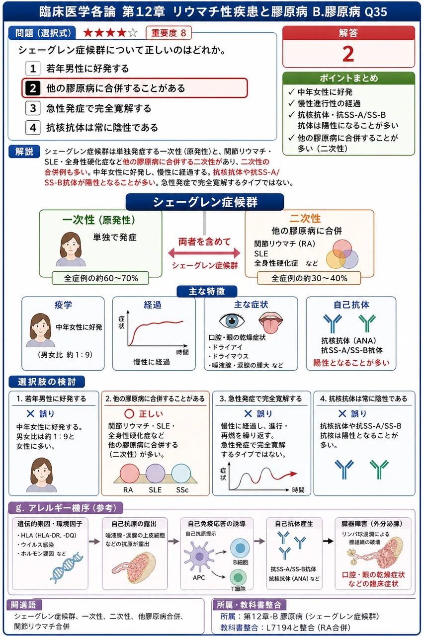 シェーグレン症候群について正しいのはどれか。 解説図