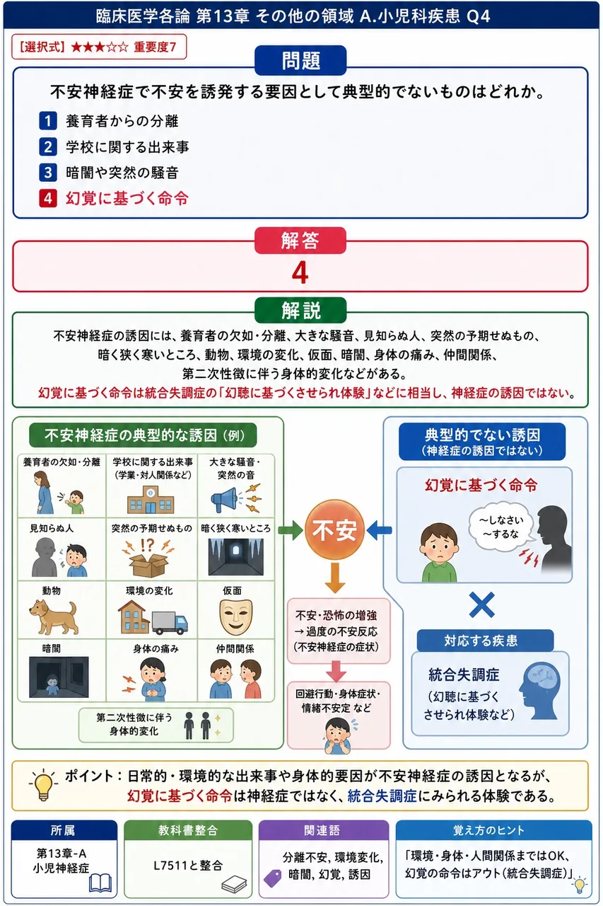 不安神経症で不安を誘発する要因として典型的でないものはどれか。 解説図