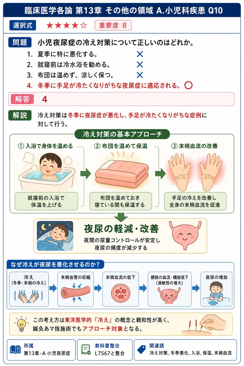 小児夜尿症の冷え対策について正しいのはどれか。 解説図