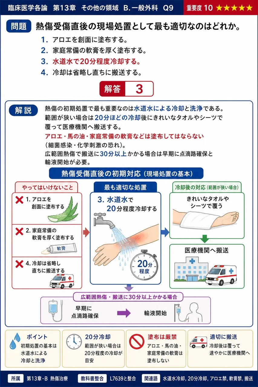 熱傷受傷直後の現場処置として最も適切なのはどれか。 解説図