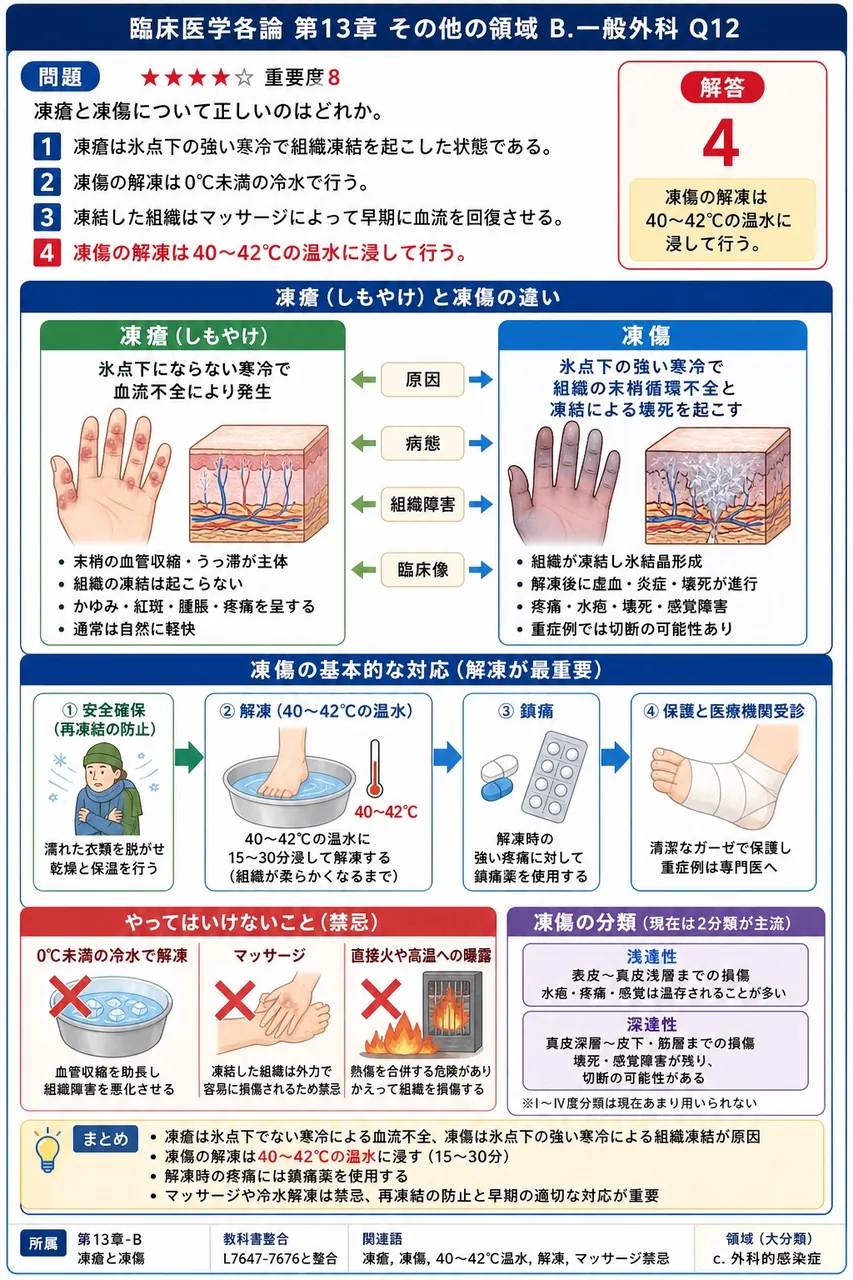 凍瘡と凍傷について正しいのはどれか。 解説図