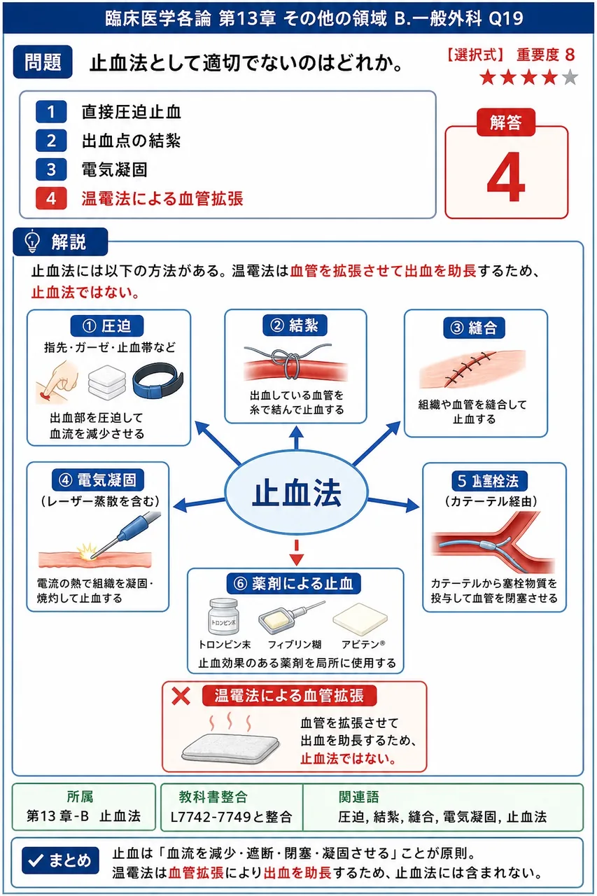 止血法として適切でないのはどれか。 解説図