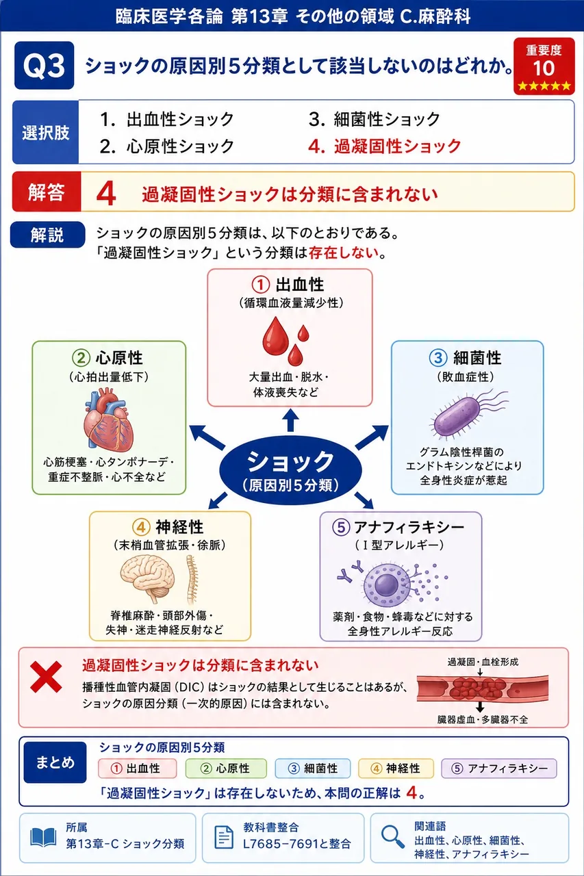 ショックの原因別5分類として該当しないのはどれか。 解説図