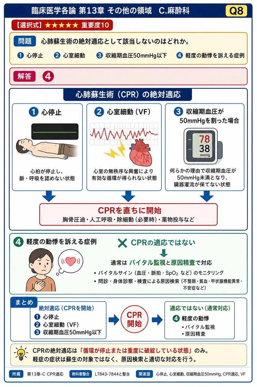 心肺蘇生術の絶対適応として該当しないのはどれか。 解説図