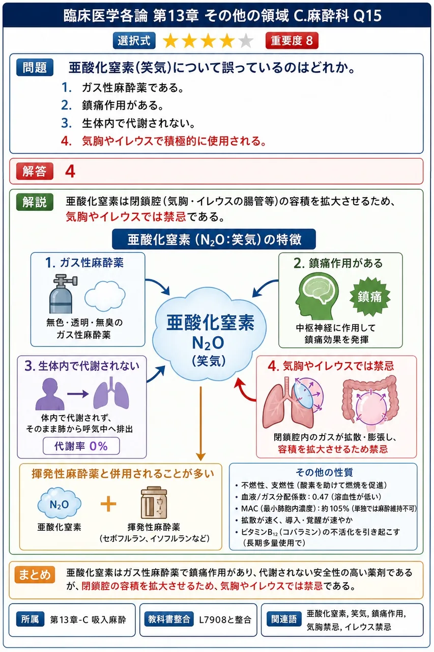 亜酸化窒素(笑気)について誤っているのはどれか。 解説図