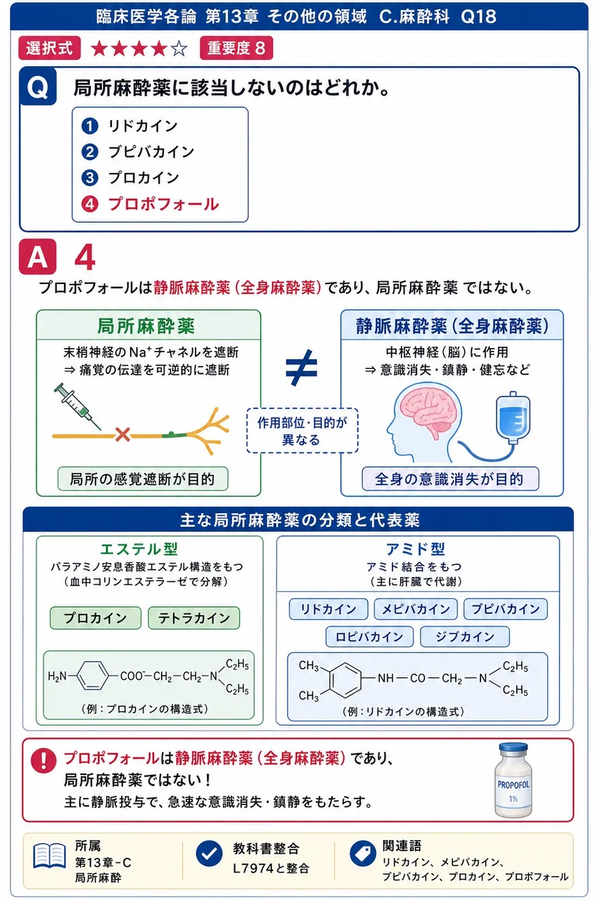 局所麻酔薬に該当しないのはどれか。 解説図
