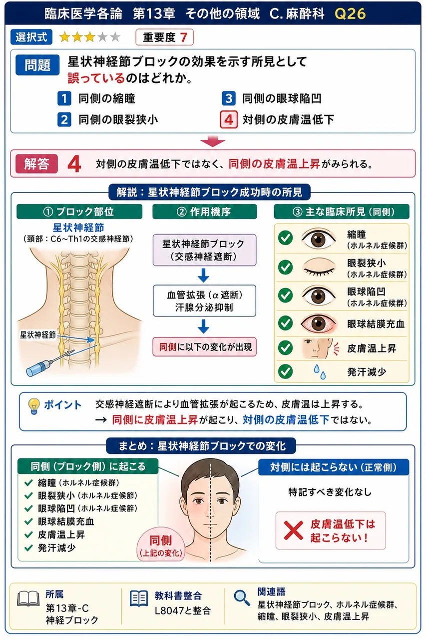 星状神経節ブロックの効果を示す所見として誤っているのはどれか。 解説図