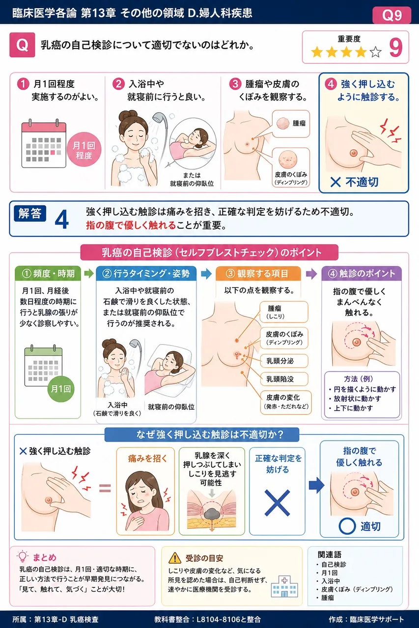 乳癌の自己検診について適切でないのはどれか。 解説図