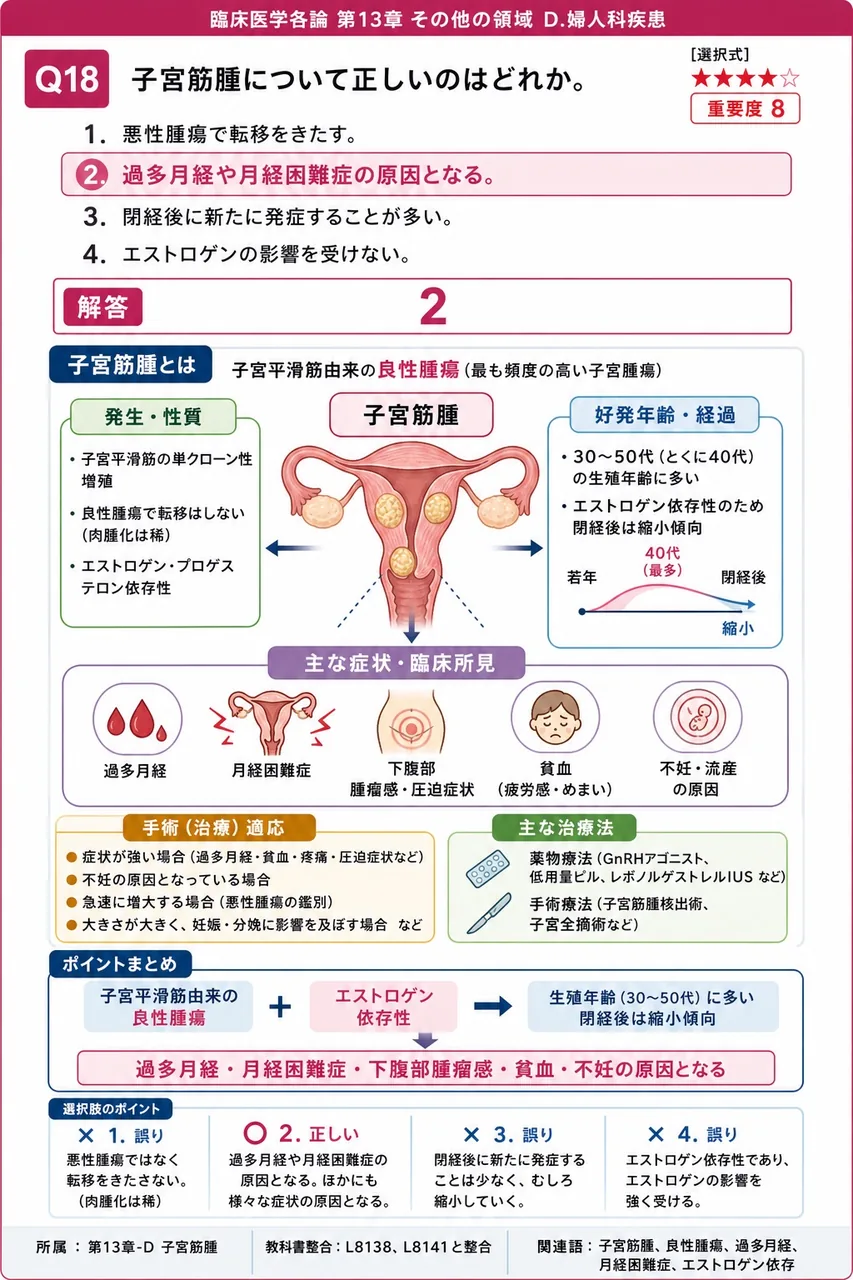 子宮筋腫について正しいのはどれか。 解説図