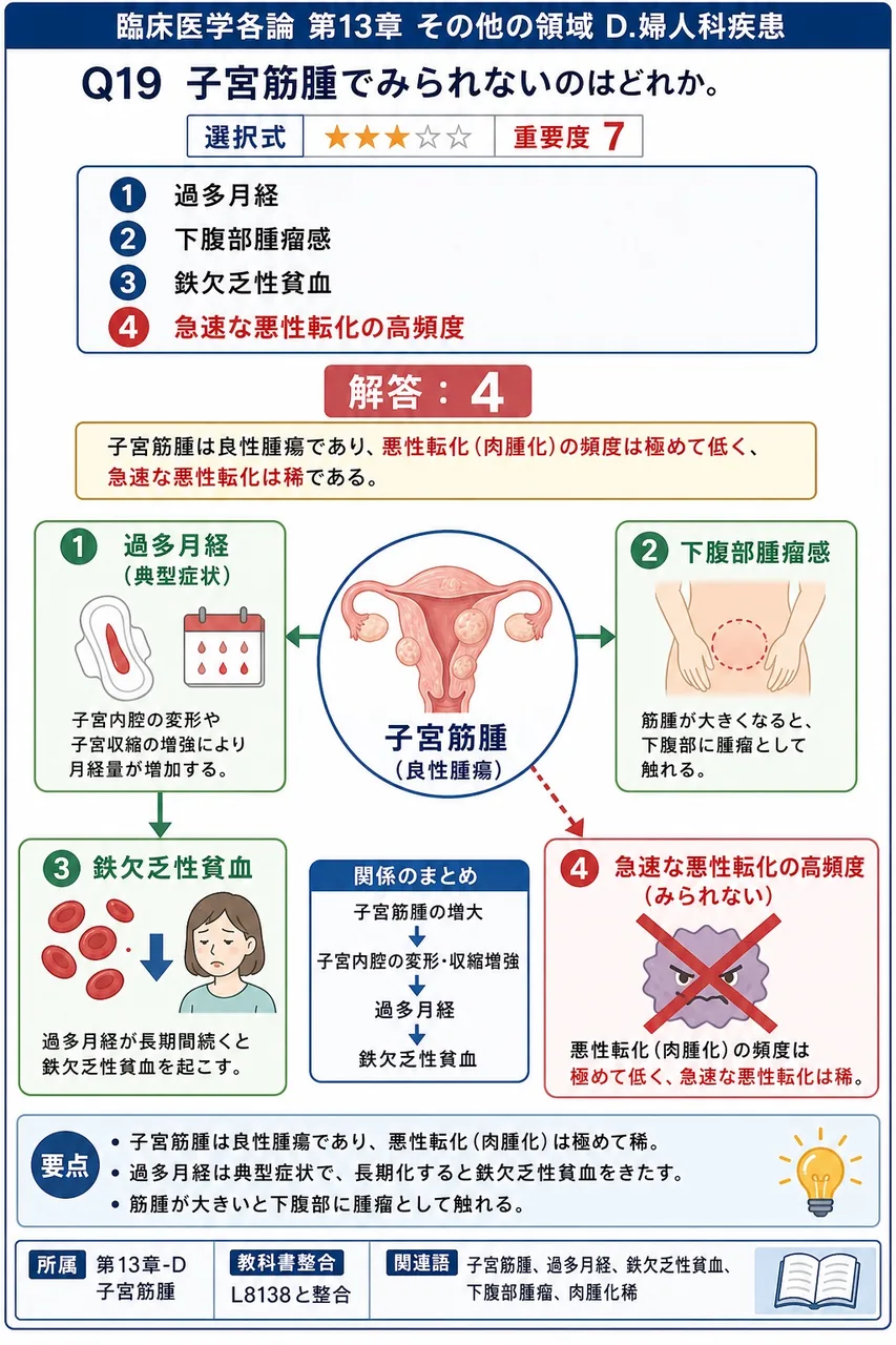子宮筋腫でみられないのはどれか。 解説図