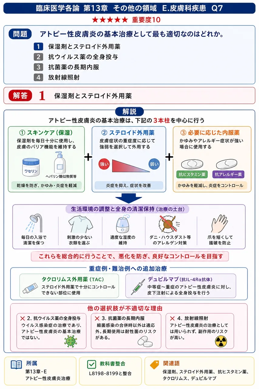 アトピー性皮膚炎の基本治療として最も適切なのはどれか。 解説図