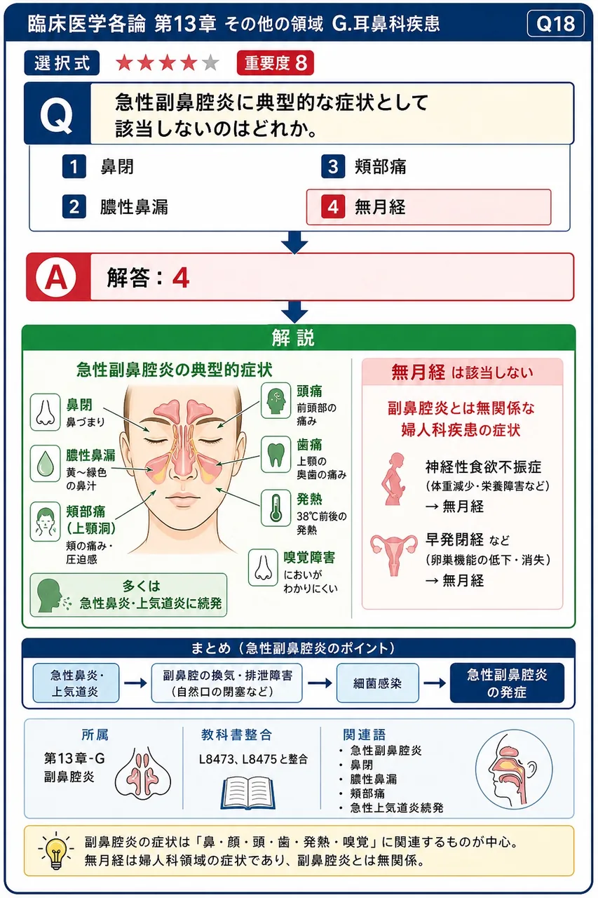 急性副鼻腔炎に典型的な症状として該当しないのはどれか。 解説図