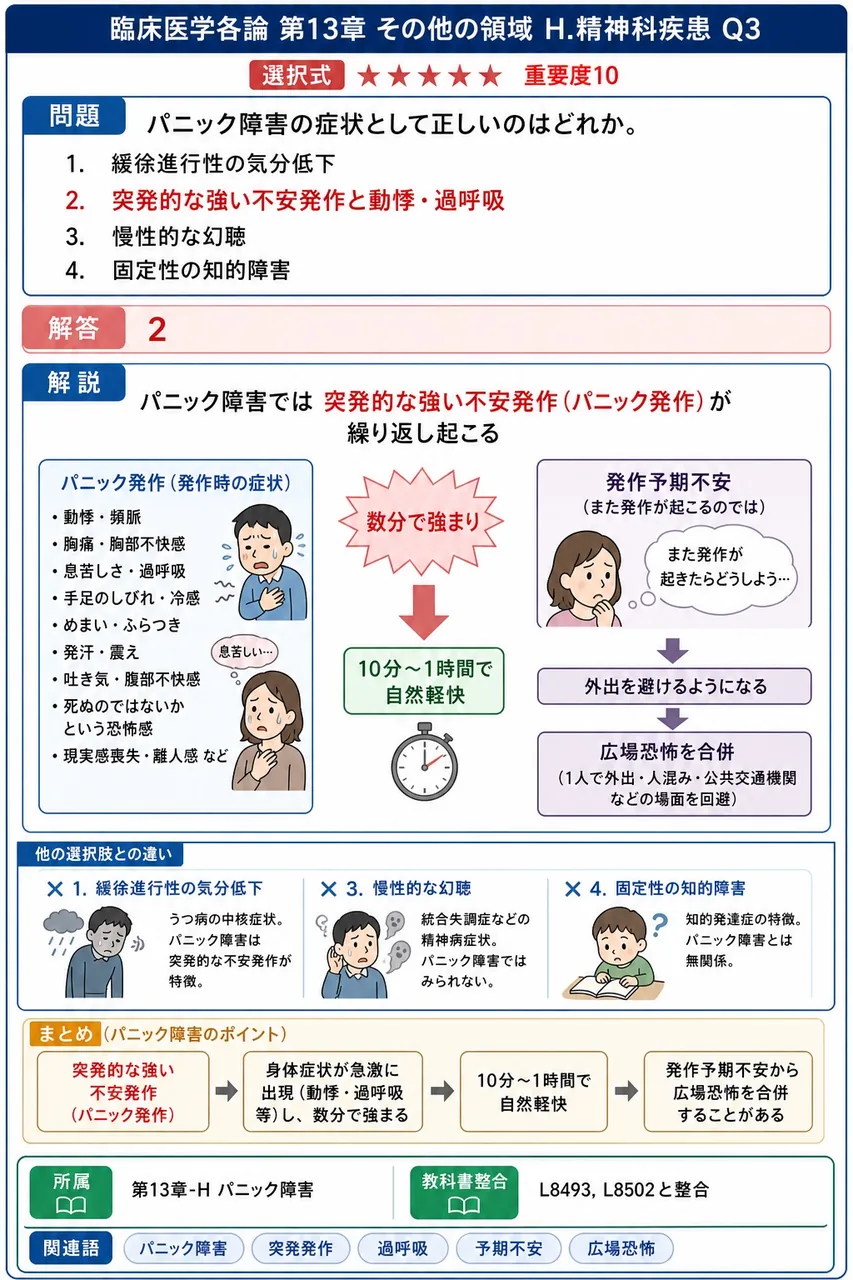 パニック障害の症状として正しいのはどれか。 解説図