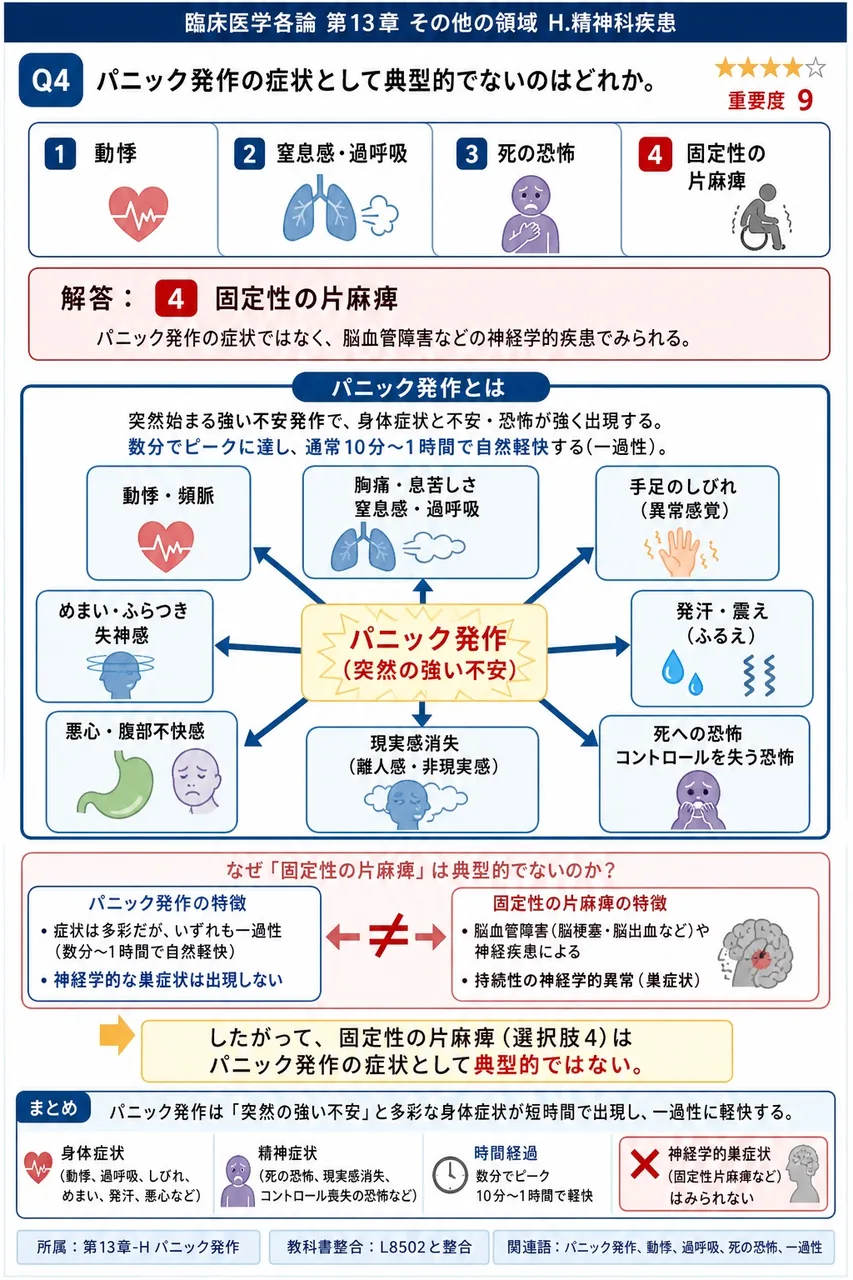 パニック発作の症状として典型的でないのはどれか。 解説図