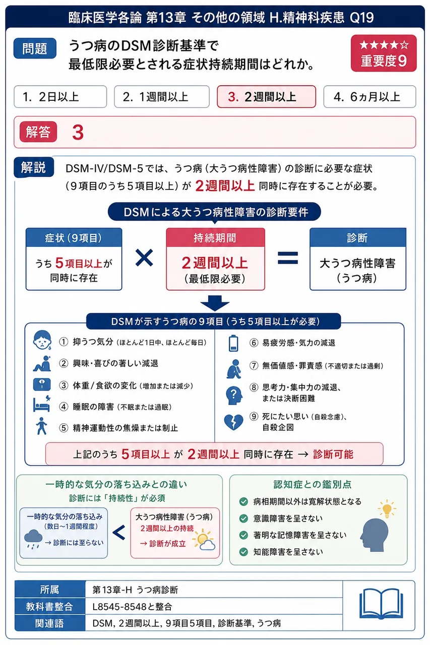 うつ病のDSM診断基準で最低限必要とされる症状持続期間はどれか。 解説図