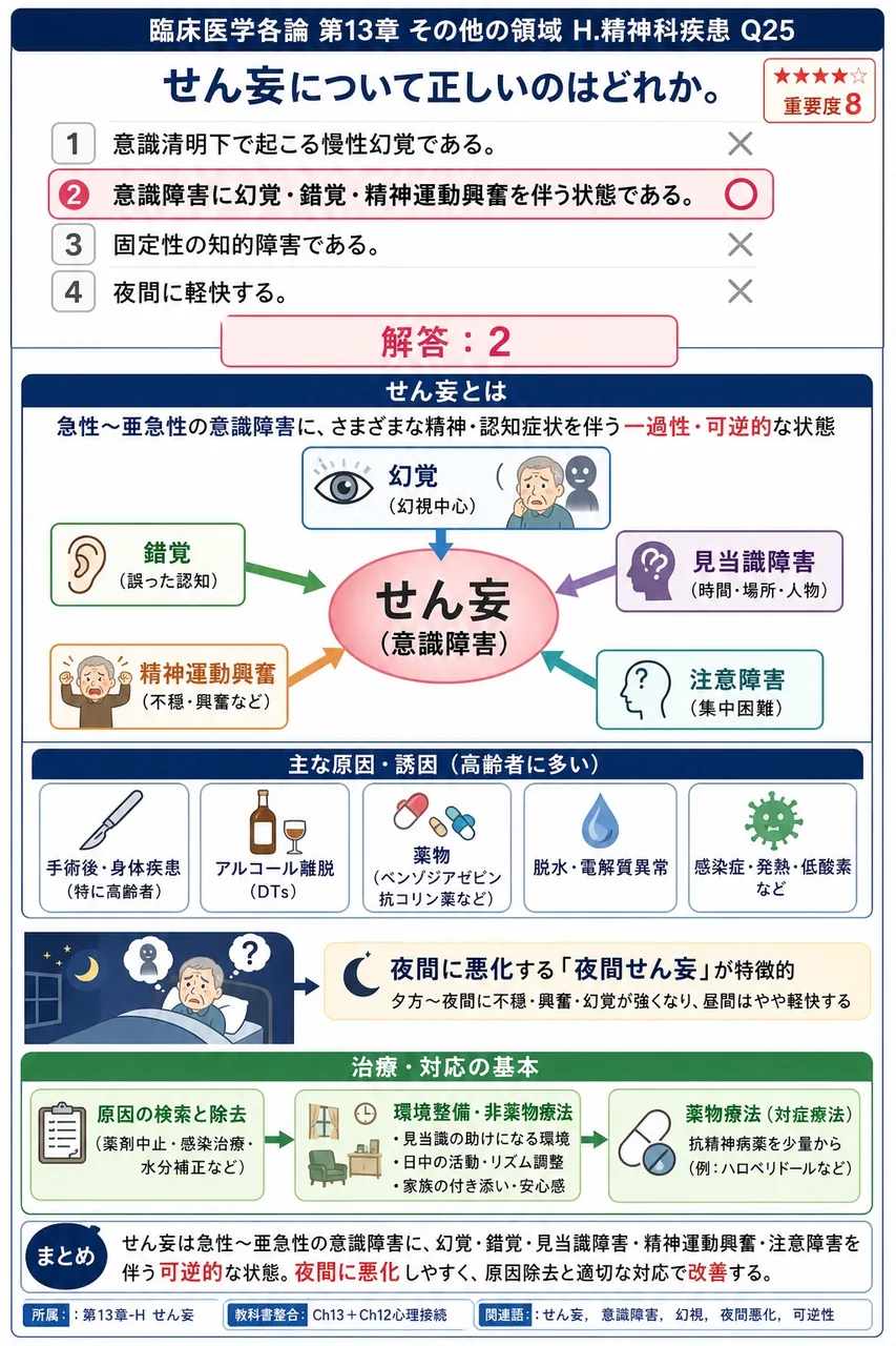 せん妄について正しいのはどれか。 解説図