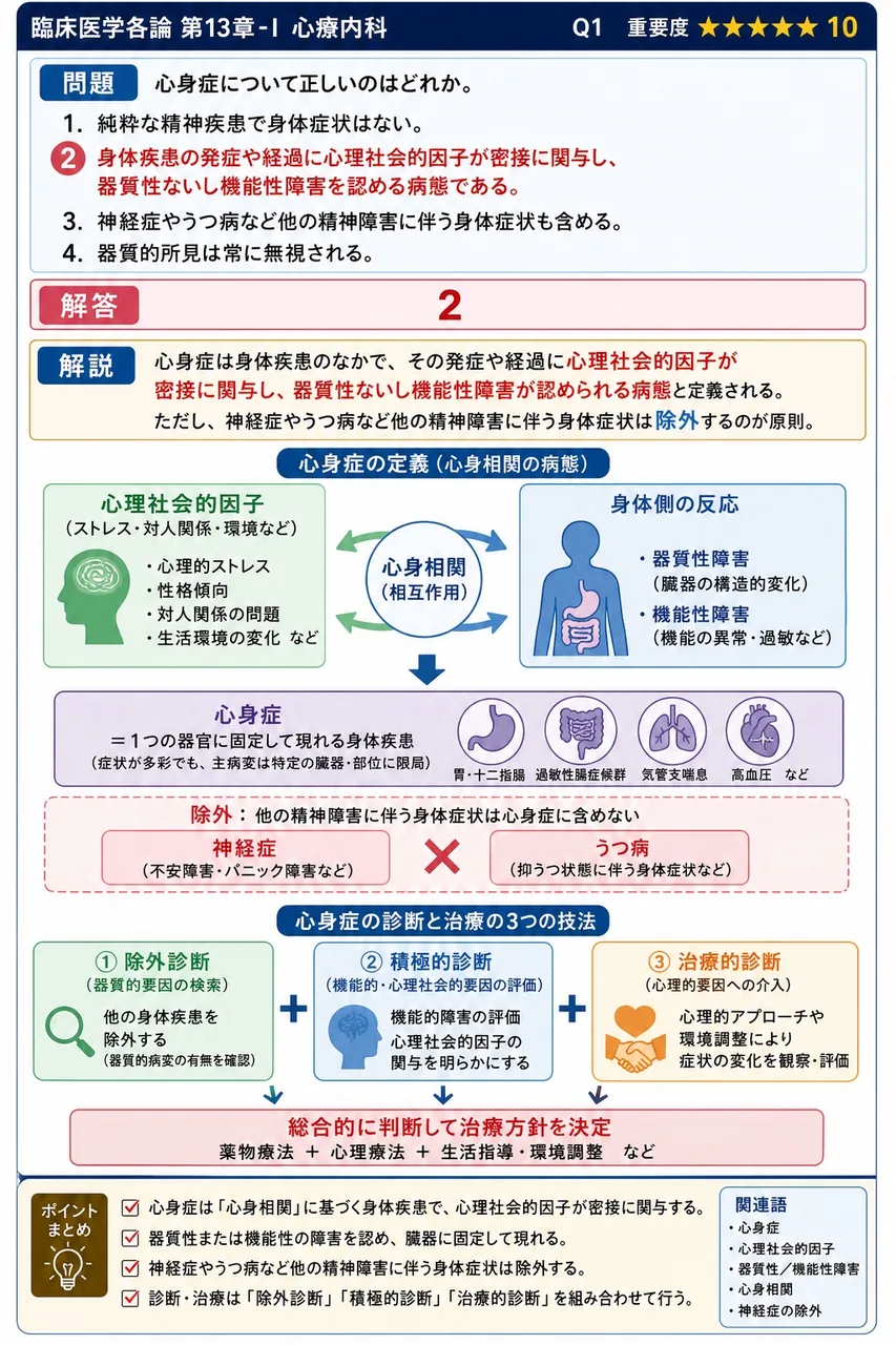 心身症について正しいのはどれか。 解説図