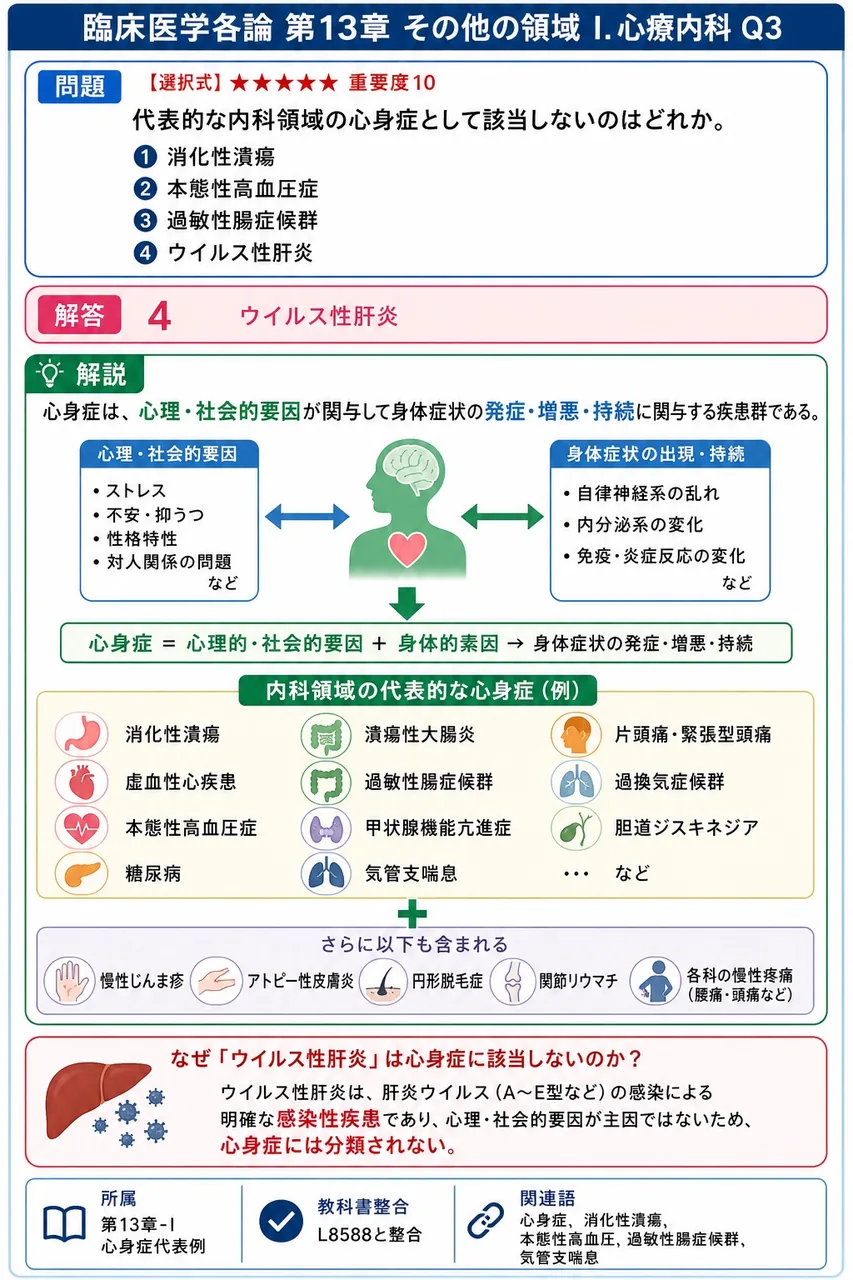 代表的な内科領域の心身症として該当しないのはどれか。 解説図